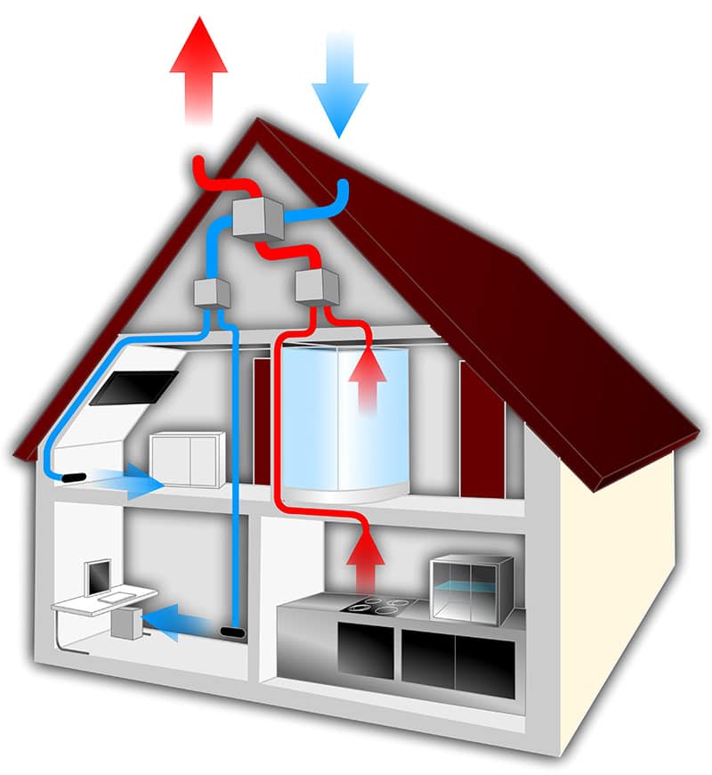 Expertise maison VMC, Aération et Ventilation CLARGORA
